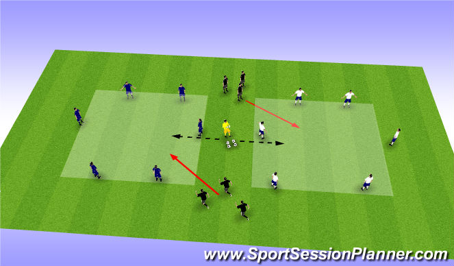 Football/Soccer Session Plan Drill (Colour): Pressure, Cover Balance at Speed