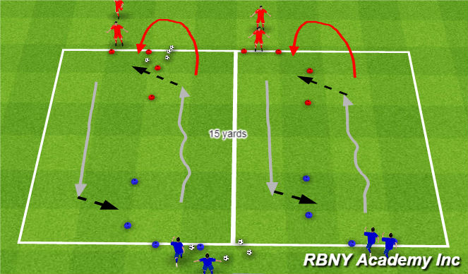 Football/Soccer Session Plan Drill (Colour): Main Theme (20-25min)