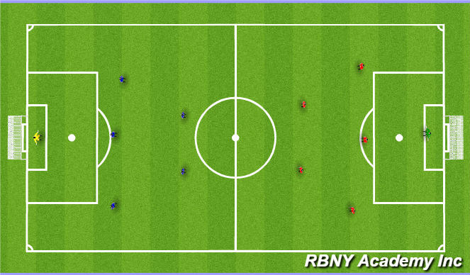 Football/Soccer Session Plan Drill (Colour): SCRIMMAGE