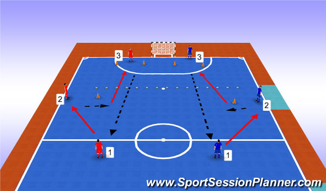 Futsal Session Plan Drill (Colour): Screen 1