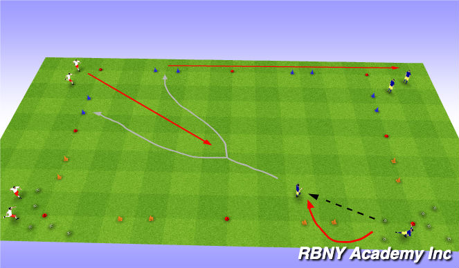 Football/Soccer Session Plan Drill (Colour): Main Activity