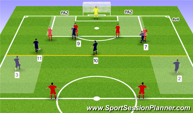 Football/Soccer Session Plan Drill (Colour): 4v4