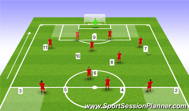 Football/Soccer Session Plan Drill (Colour): 8v8