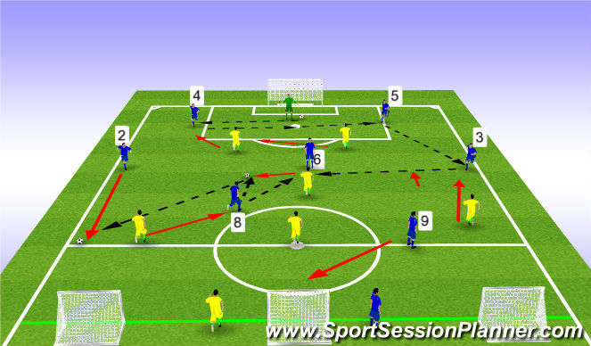 Football/Soccer Session Plan Drill (Colour): Screen 4
