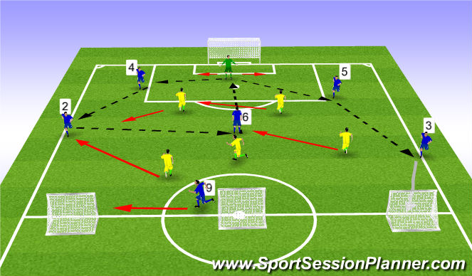 Football/Soccer Session Plan Drill (Colour): Screen 3