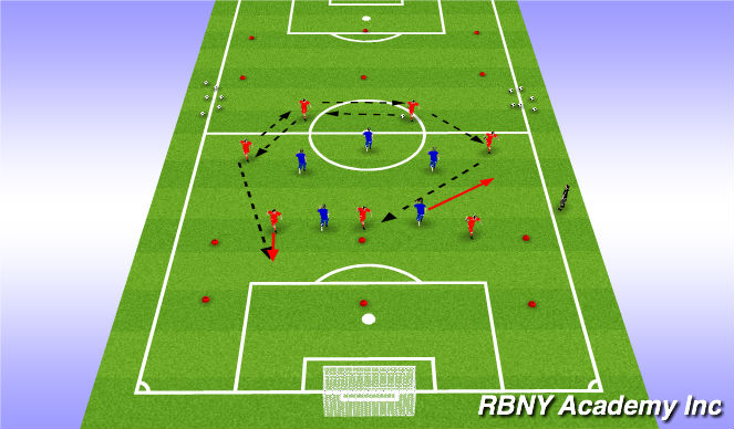 Football/Soccer Session Plan Drill (Colour): Orientation Phase