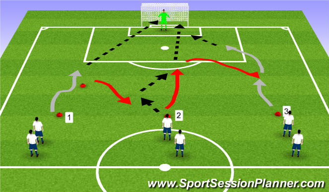 Football/Soccer Session Plan Drill (Colour): Shooting