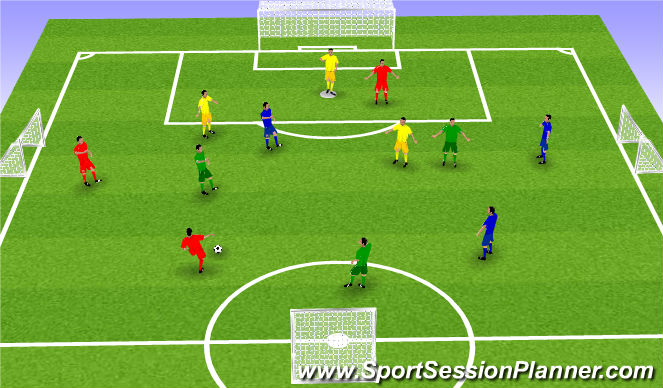 Football/Soccer Session Plan Drill (Colour): SSG