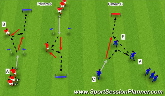 Football/Soccer Session Plan Drill (Colour): Patterns of play