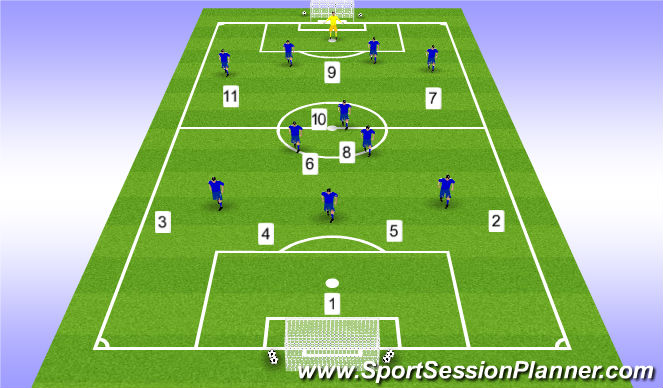 Football/Soccer Session Plan Drill (Colour): Game 11v11