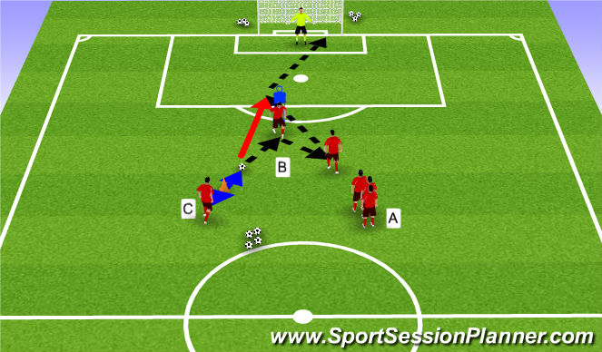 Football/Soccer Session Plan Drill (Colour): Combination Finishing 1