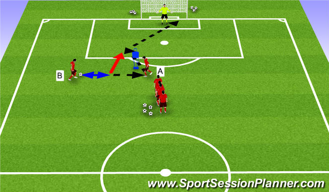 Football/Soccer Session Plan Drill (Colour): Combination Finishing 2