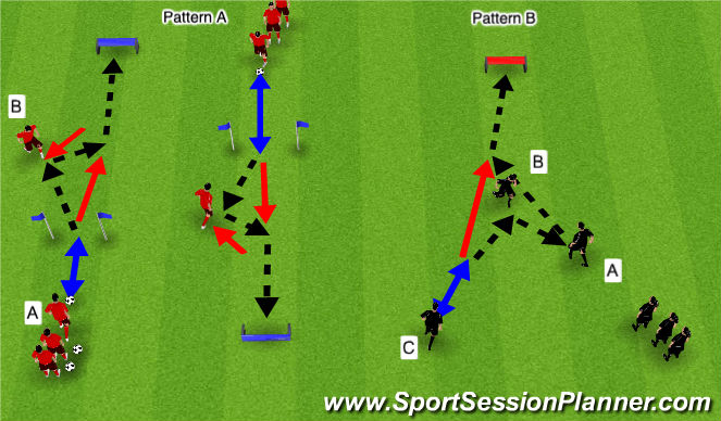 Football/Soccer Session Plan Drill (Colour): Patterns of play