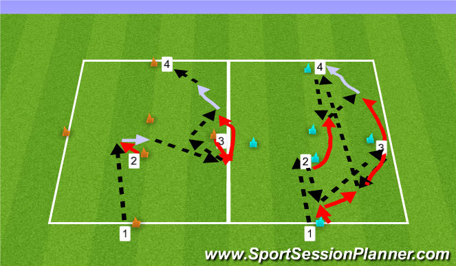 Football/Soccer Session Plan Drill (Colour): Pattern Play Option 2: