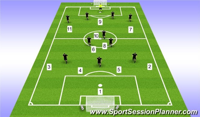 Football/Soccer Session Plan Drill (Colour): Game 11v11