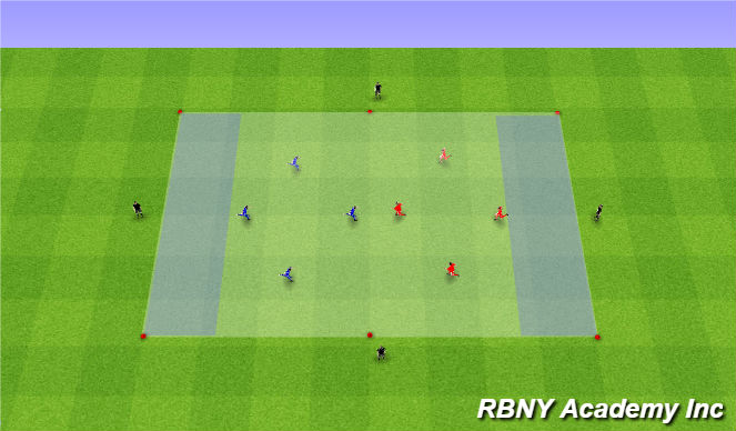 Football/Soccer Session Plan Drill (Colour): End Zone Dribbling