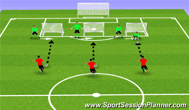 Football/Soccer Session Plan Drill (Colour): Mini Goal Reactions