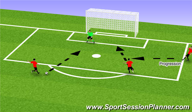 Football/Soccer Session Plan Drill (Colour): Two Save Reactions + Cross Reaction