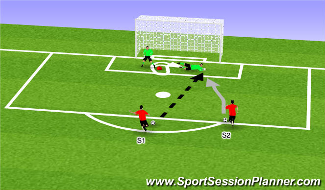 Football/Soccer Session Plan Drill (Colour): Diving + 1v1