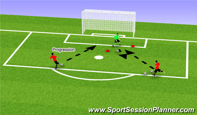 Football/Soccer Session Plan Drill (Colour): High Dives + Reactions