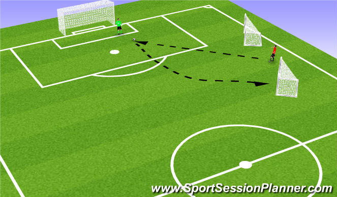 Football/Soccer Session Plan Drill (Colour): 1st Time Clearances