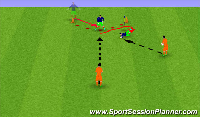 Football/Soccer Session Plan Drill (Colour): Around the pole
