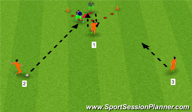 Football/Soccer Session Plan Drill (Colour): Shooting drill
