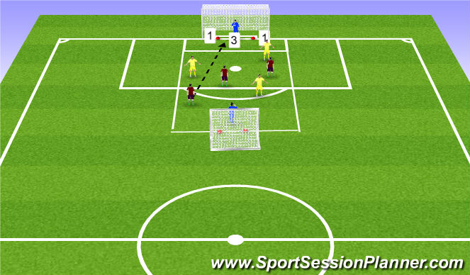 Football/Soccer Session Plan Drill (Colour): SSG Goalkeeping