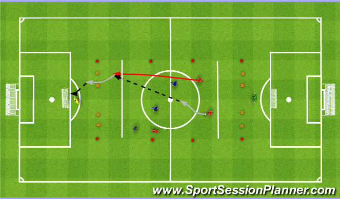 Football/Soccer Session Plan Drill (Colour): 3v3 z przeprowadzeniem piłki pod kontrolą przez jedną z bramek.