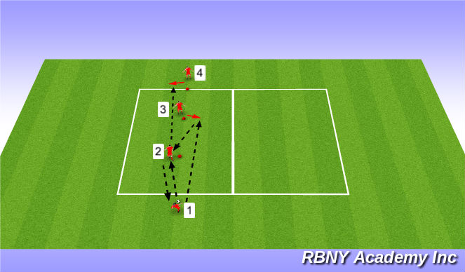 Football/Soccer Session Plan Drill (Colour): Screen 2