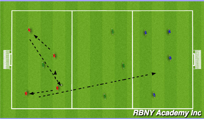 Football/Soccer Session Plan Drill (Colour): Screen 2