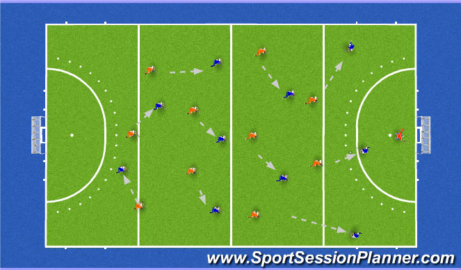 Hockey Session Plan Drill (Colour): 3-2-3-2 Press against back 3