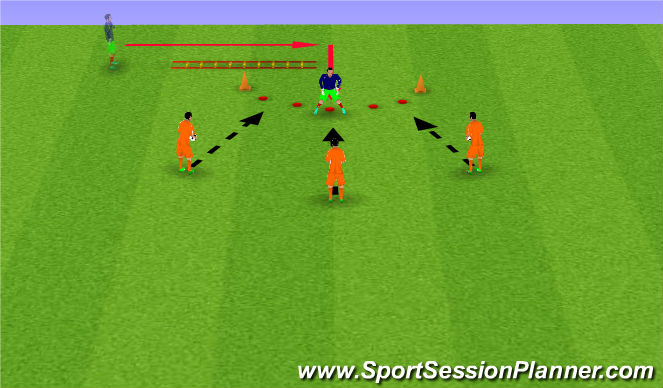 Football/Soccer Session Plan Drill (Colour): Ladder
