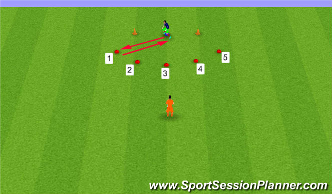 Football/Soccer Session Plan Drill (Colour): Moving back