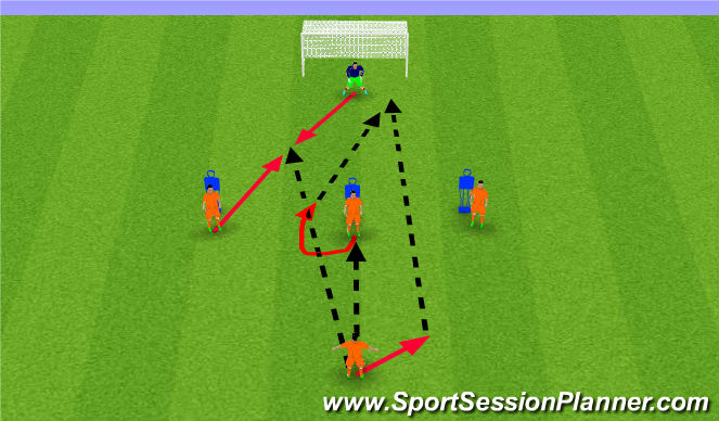 Football/Soccer Session Plan Drill (Colour): Shooting drill