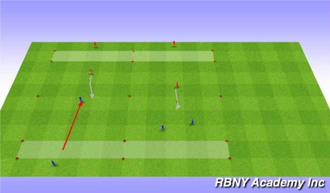 Football/Soccer Session Plan Drill (Colour): 1v1 & 1v2+