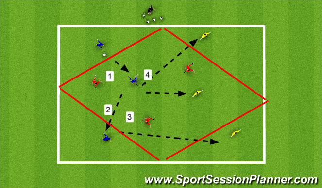 Football/Soccer Session Plan Drill (Colour): Screen 2