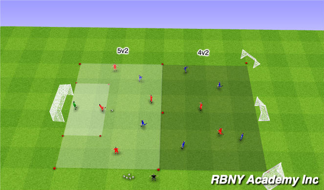 Football/Soccer Session Plan Drill (Colour): Condition - Zones