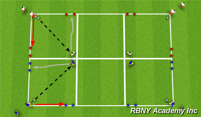 Football/Soccer Session Plan Drill (Colour): Technical Semi-opposed