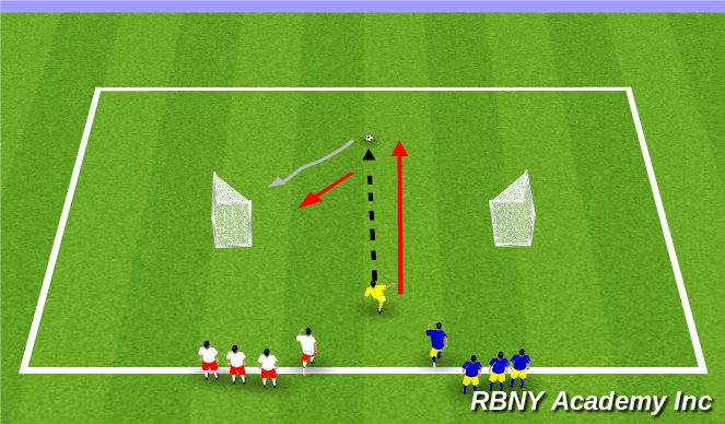 Football/Soccer Session Plan Drill (Colour): 1v1 opposed