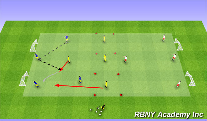 Football/Soccer Session Plan Drill (Colour): Main Activity Progression