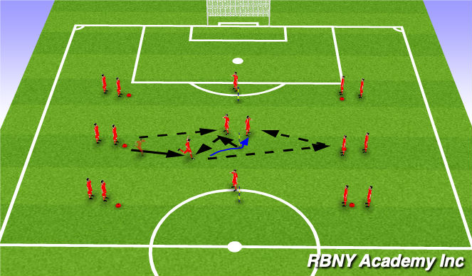 Football/Soccer Session Plan Drill (Colour): Screen 1