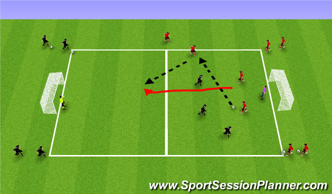 Football/Soccer Session Plan Drill (Colour): 3v3 Flying Changes w/ Penetrating Pass