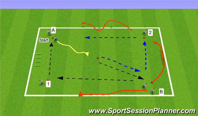 Football/Soccer Session Plan Drill (Colour): Passing SAQ