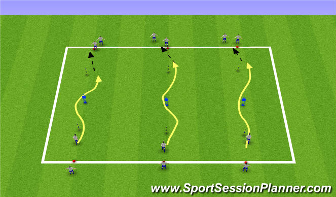Football/Soccer Session Plan Drill (Colour): Dribbling SAQ