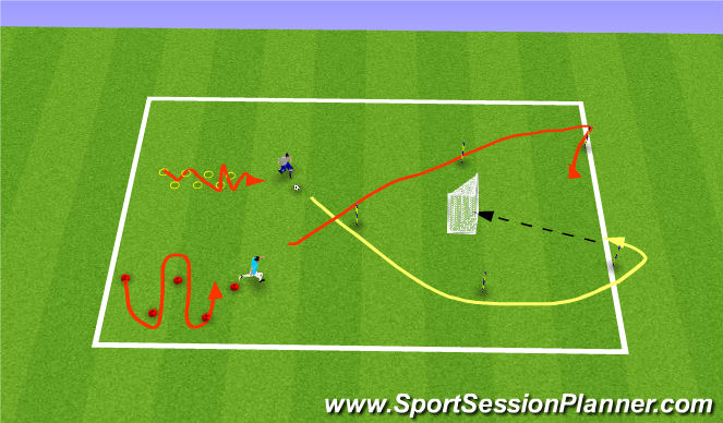 Football/Soccer Session Plan Drill (Colour): Dribbling 1v1
