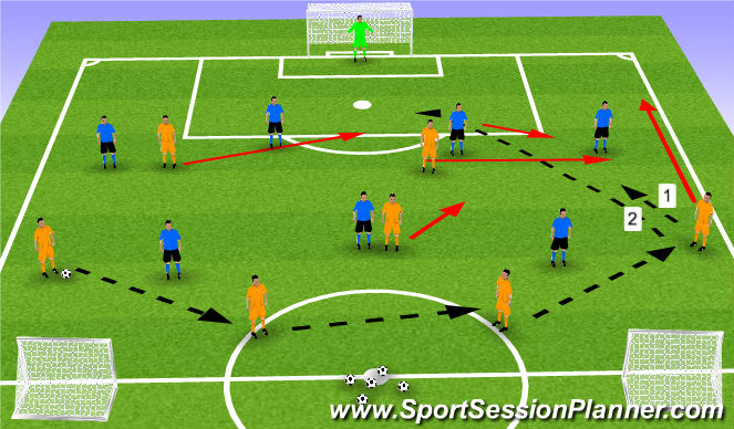 Football/Soccer Session Plan Drill (Colour): Screen 2