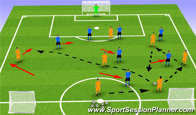 Football/Soccer Session Plan Drill (Colour): Screen 3