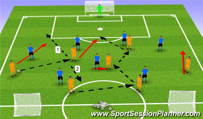 Football/Soccer Session Plan Drill (Colour): Screen 5
