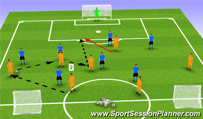 Football/Soccer Session Plan Drill (Colour): Screen 7